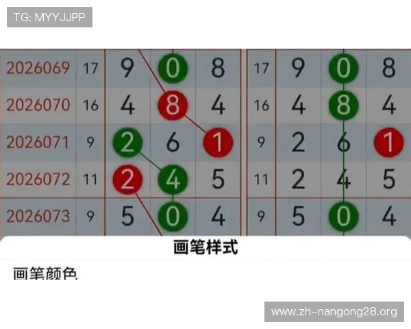 分分快3开奖号码走势分析与预测技巧详解帮助玩家掌握最新开奖信息