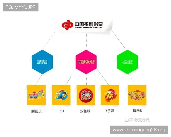 基诺型彩票中奖规律揭秘及实战应用策略全面解析